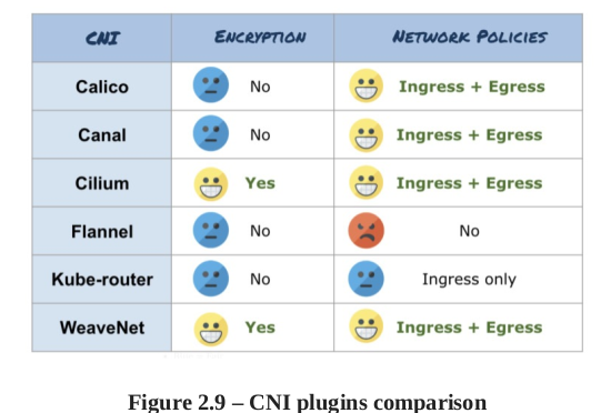 CNI