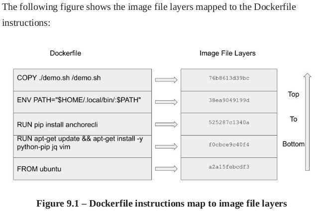 DockerFileInstruction