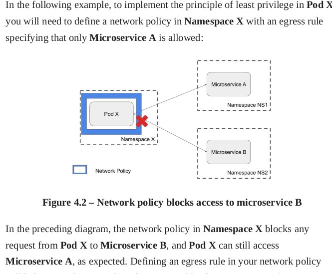 NetworkPolicy