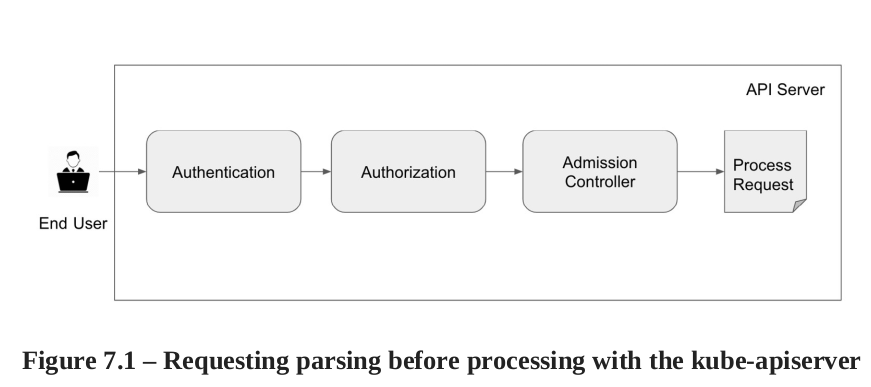 RequestingParsing