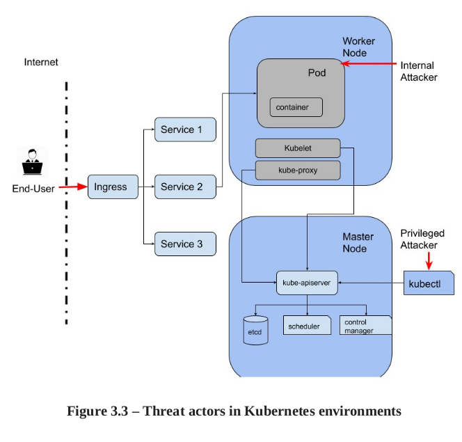 ThreatActor