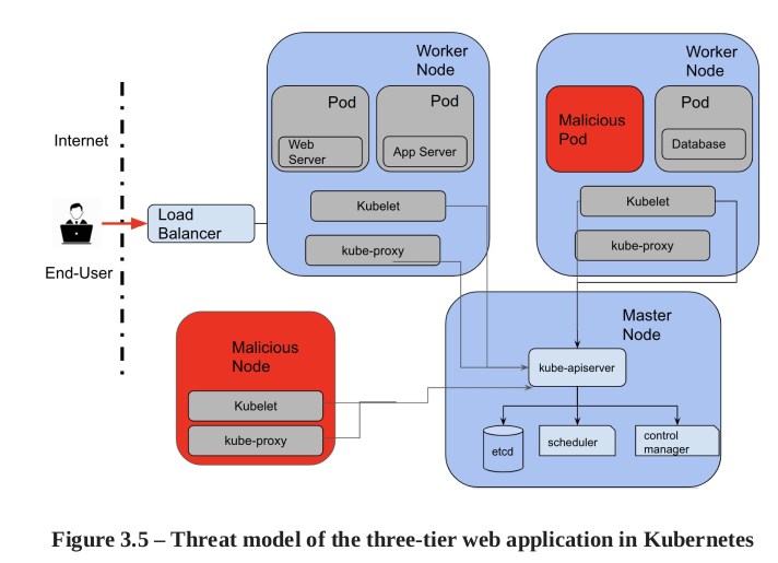 ThreatModel